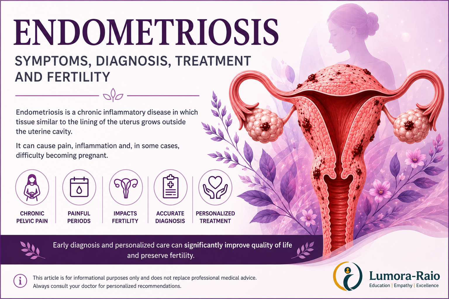 Endometriosis symptoms, diagnosis, treatment and fertility medical illustration